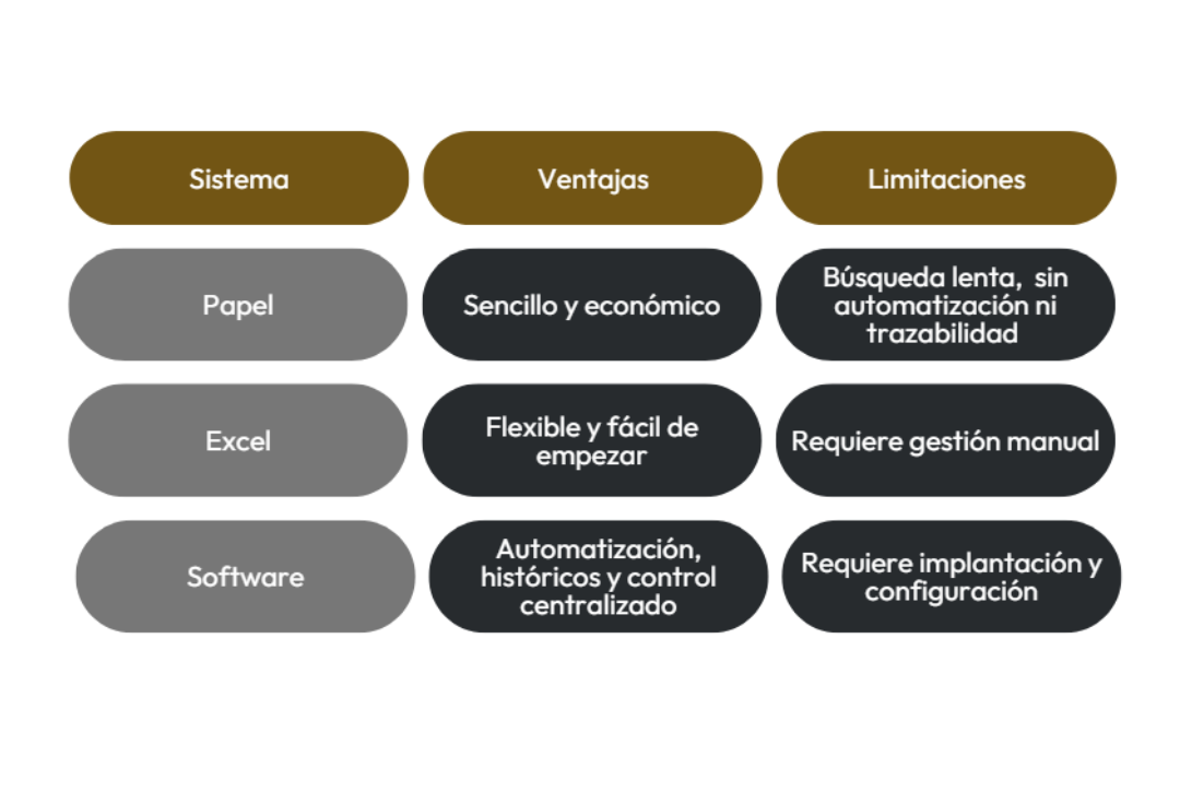 Registro de visitas en empresas